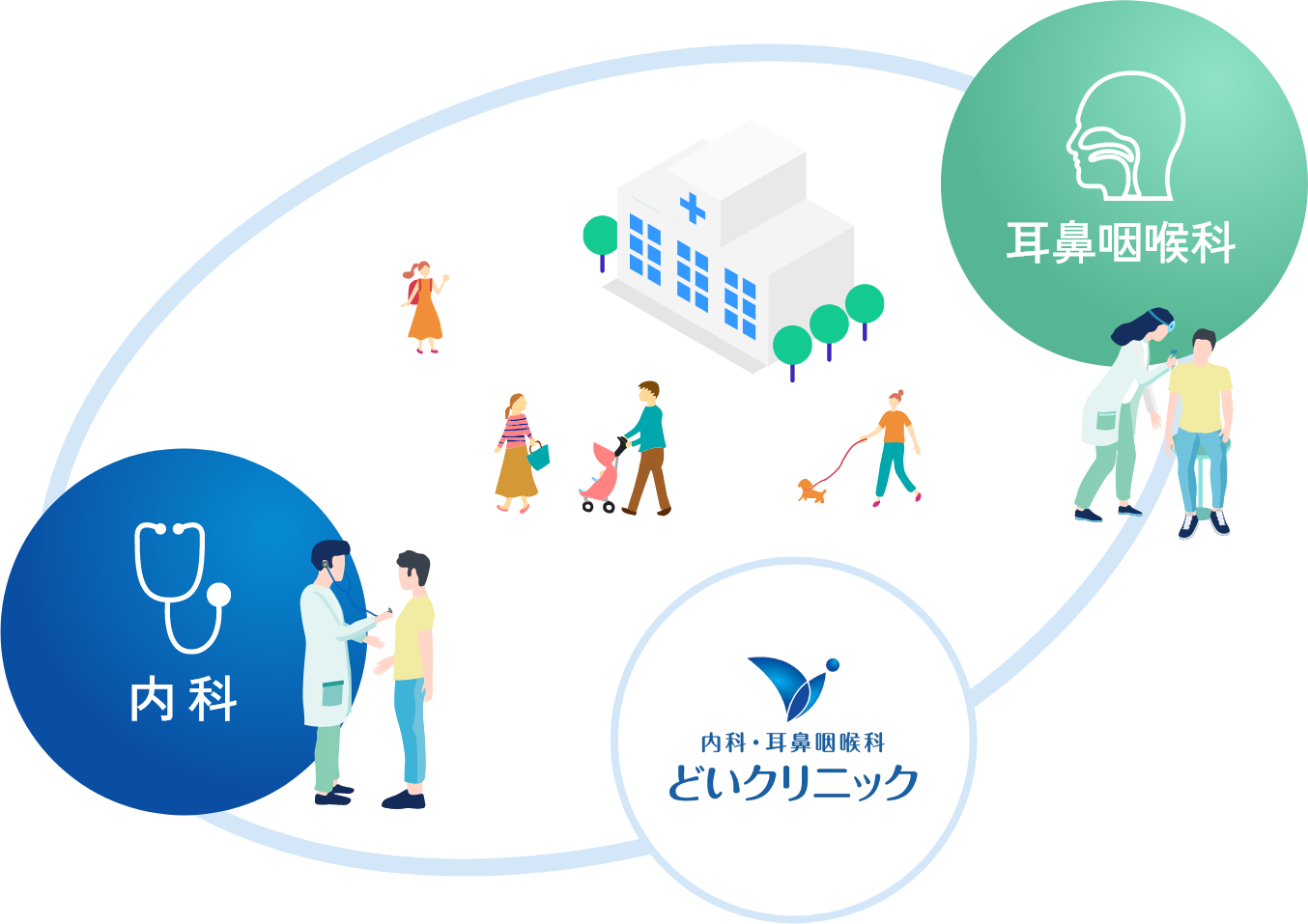 内科と耳鼻咽喉科の連携による総合診療